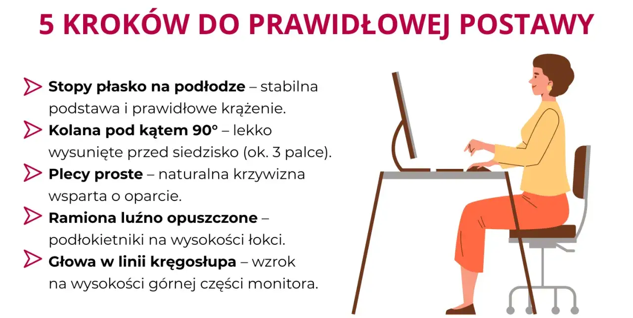 schemat ergonomii krzesła biurowego punkty podparcia