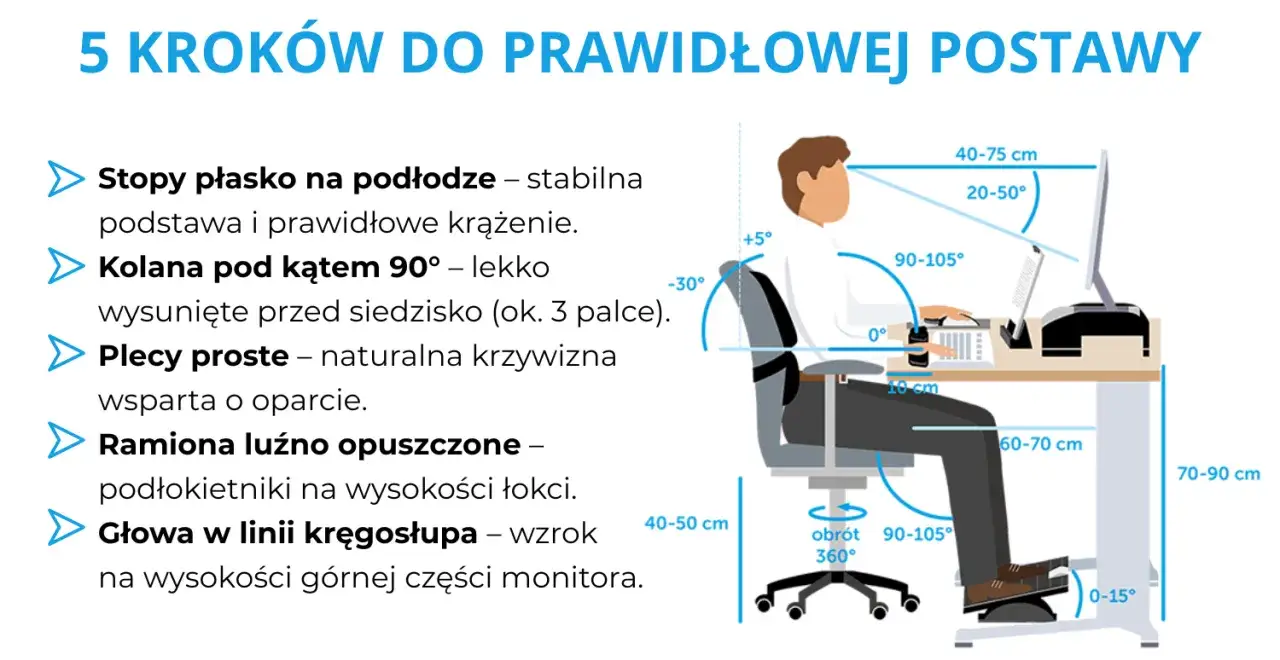 ergonomiczne krzesło biurowe prawidłowa postawa